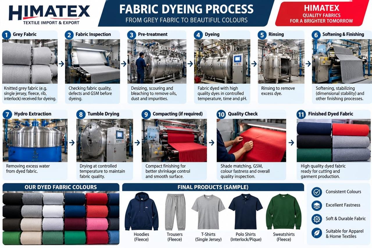 HIMATEX fabric cutting and pattern grading